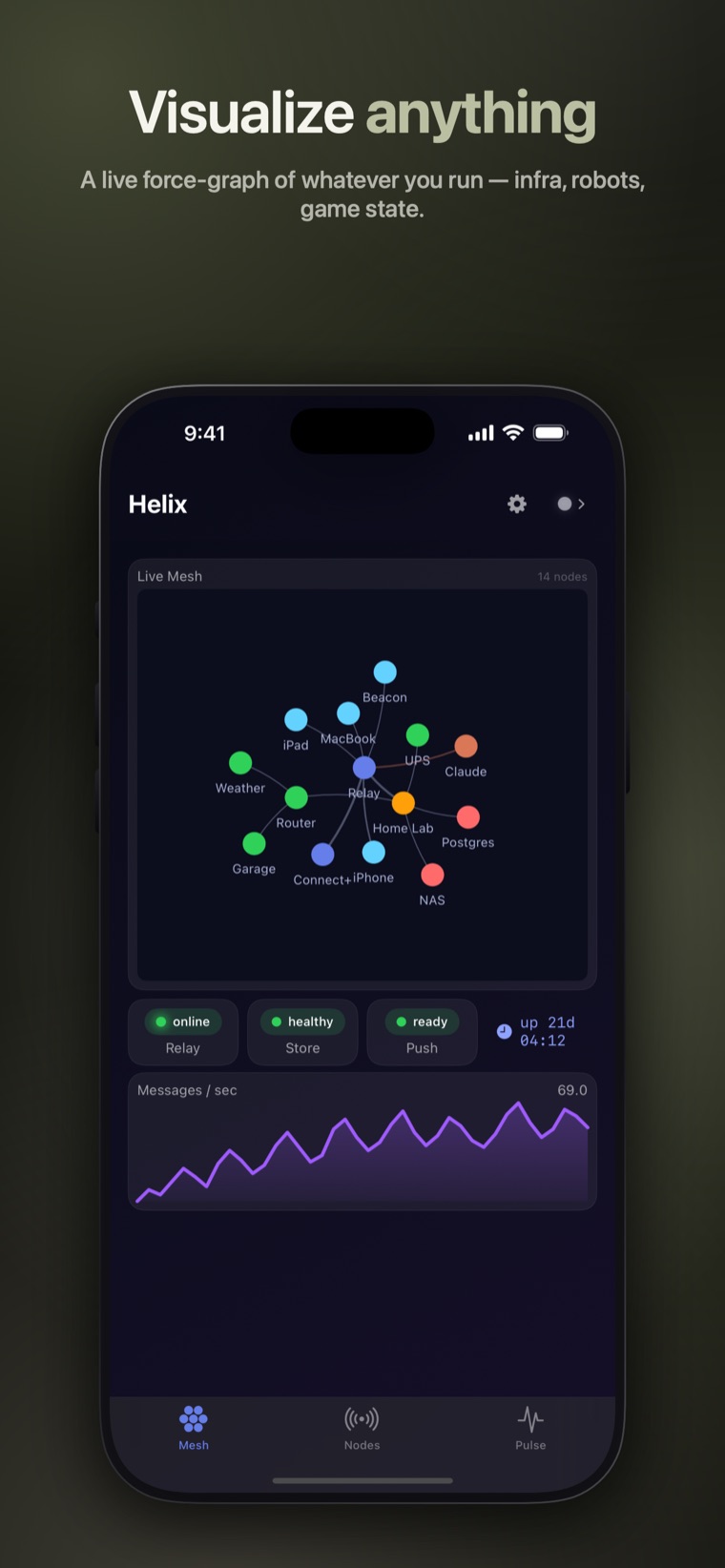 Visualize anything — A live force-graph of whatever you run — infra, robots, game state.