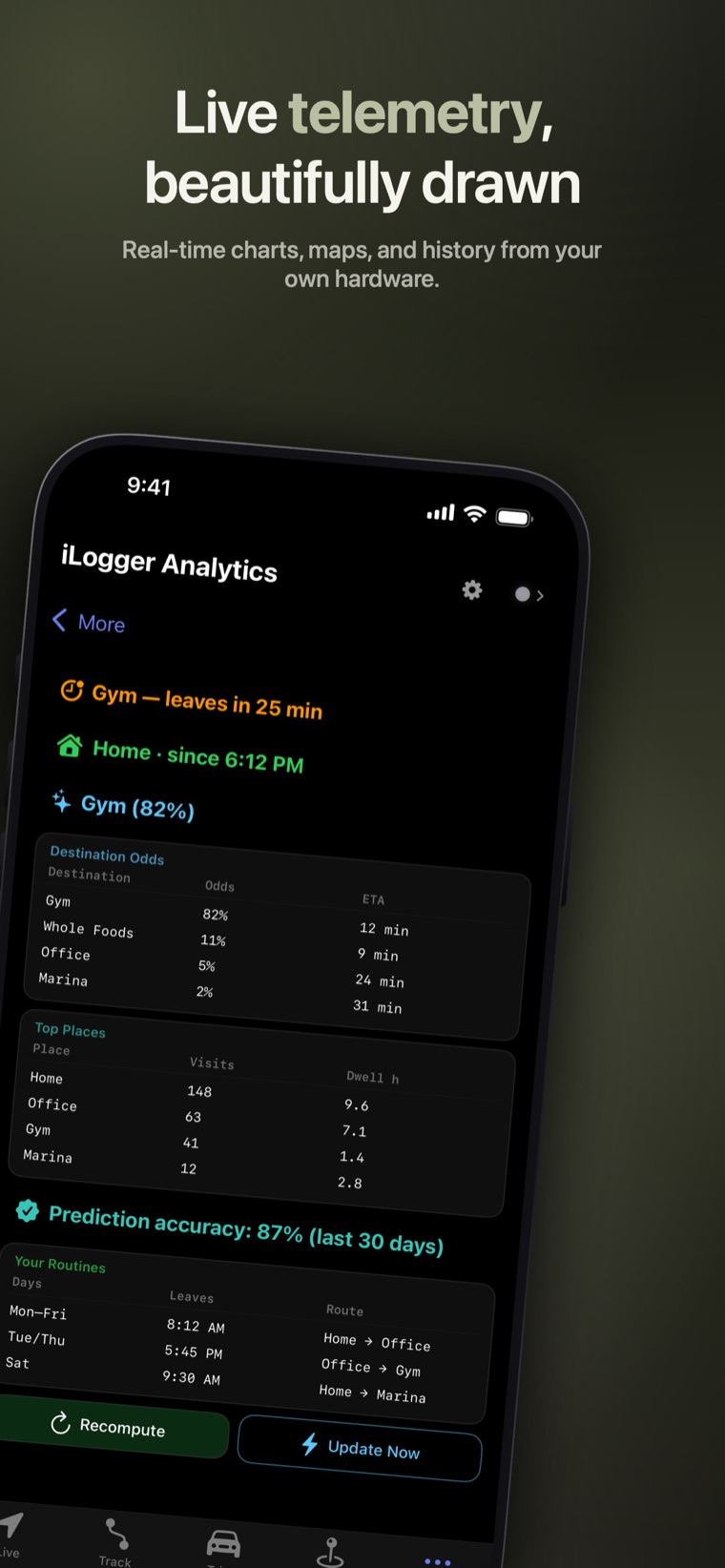 Live telemetry, beautifully drawn — Real-time charts, maps, and history from your own hardware.
