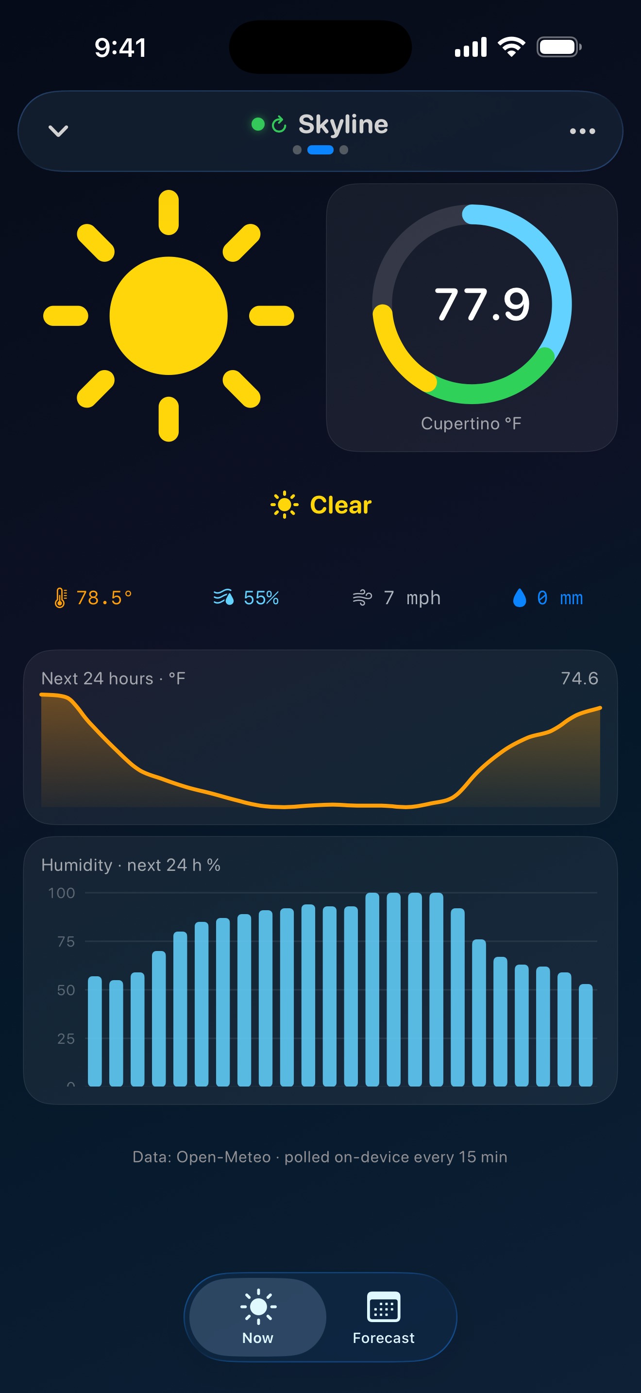 Skyline layout in CAR-TER, showing temperature, a forecast curve, and humidity bars